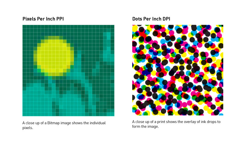 Staren laten we het doen theater Pixels per inch vs Dots per inch | Next State